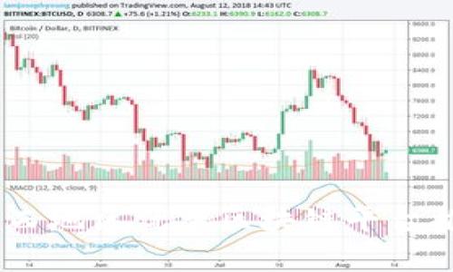 biao ti江西地区优秀区块链平台推荐与分析