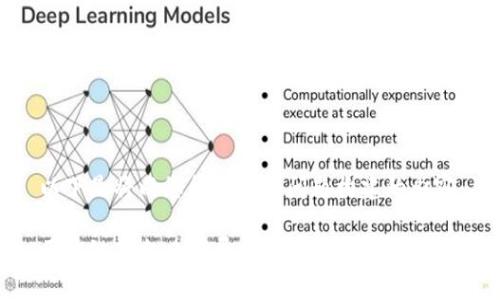 以下是将以您所表述的问题构建的内容：

区块链平台日期异常的原因及解决方法
