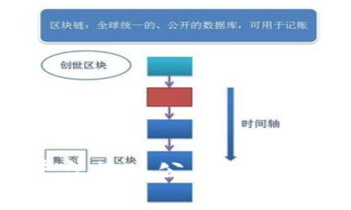 如何将区块链平台接入公司：详细指南与实用建议